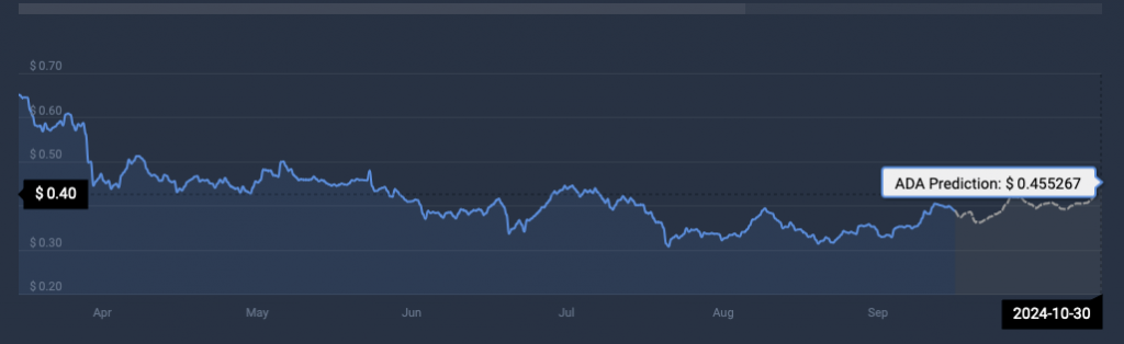 پیش بینی قیمت ADA